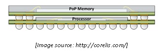 ARM Processor Applications, PoP Technology